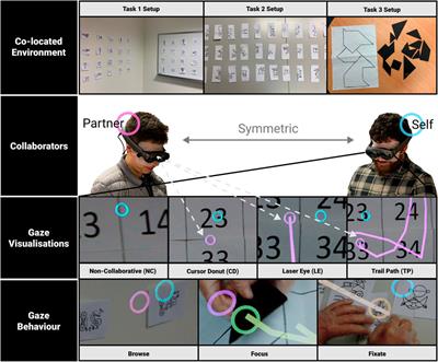 Eye See What You See: Exploring How Bi-Directional Augmented Reality Gaze Visualisation Influences Co-Located Symmetric Collaboration